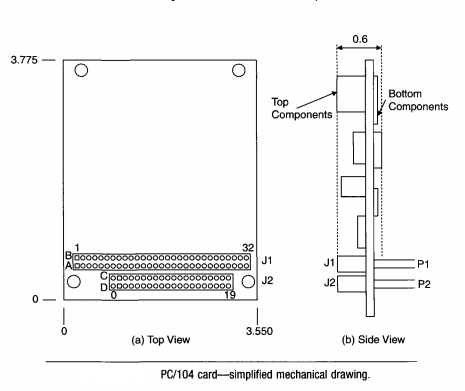 Industrial embedded PCs are single-board computers Industrial embedded PCs are single-board computers