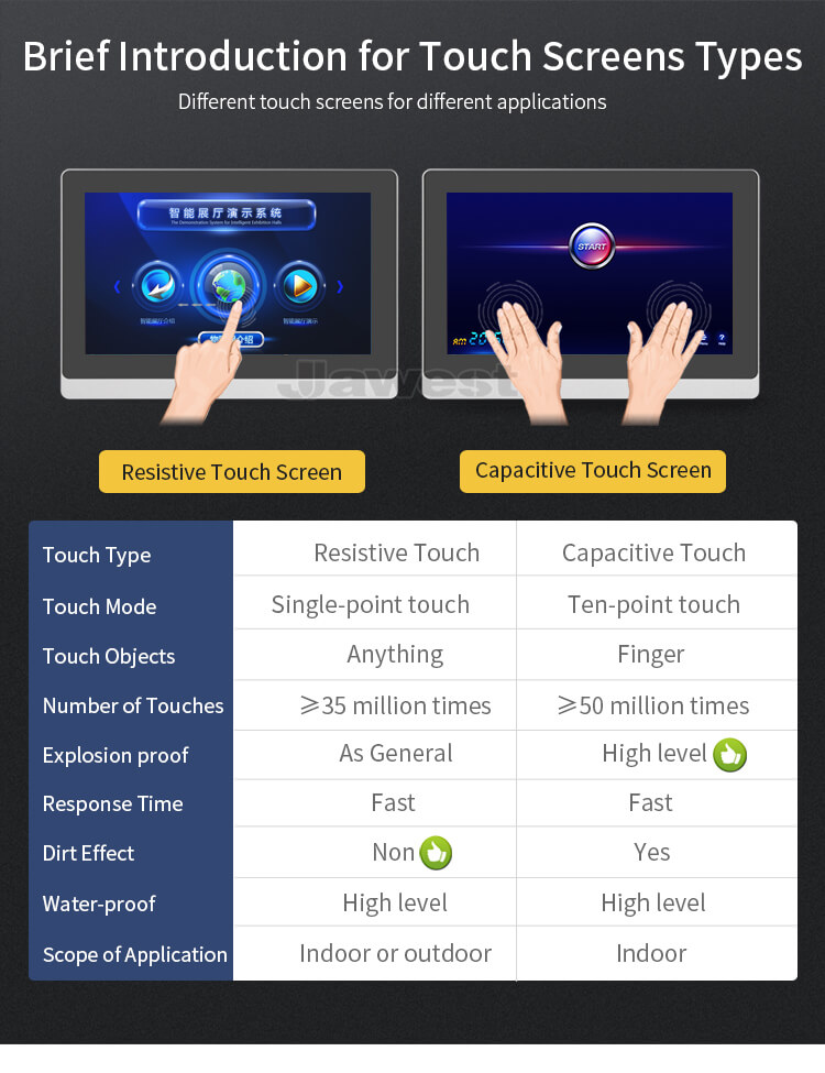 15.6 Inch Desktop Monitor Touch Screen