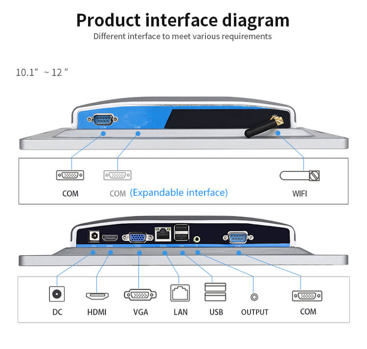 10.1 Inch All In One Panel PC Single Point Control