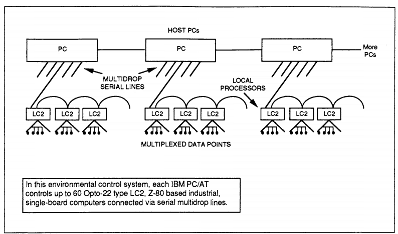 Industrial PC Technology Trends And Applications