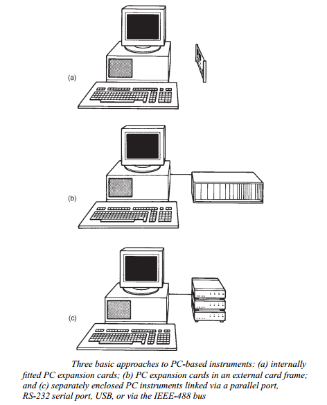 Several Representative Applications Of PC-Based Systems