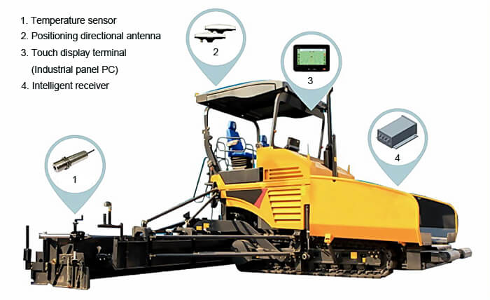 Industrial Panel PC Used To Digital Pavement Construction System