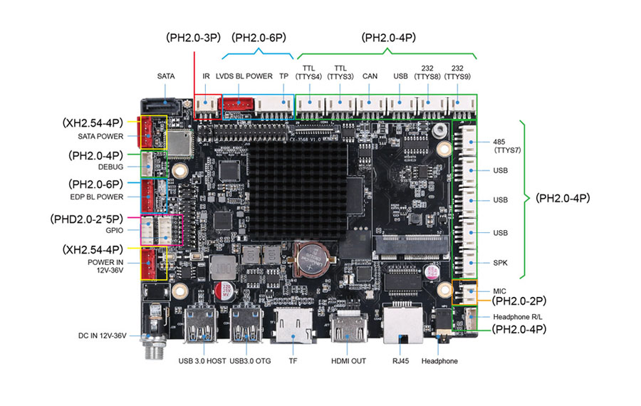 Industrial Rugged Android Motherboard Dual Ethernet Quad-Core 64 Bit